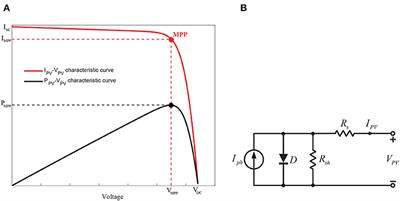 Propose a MPPT Algorithm Based on Thevenin Equivalent Circuit for Improving Photovoltaic System Operation